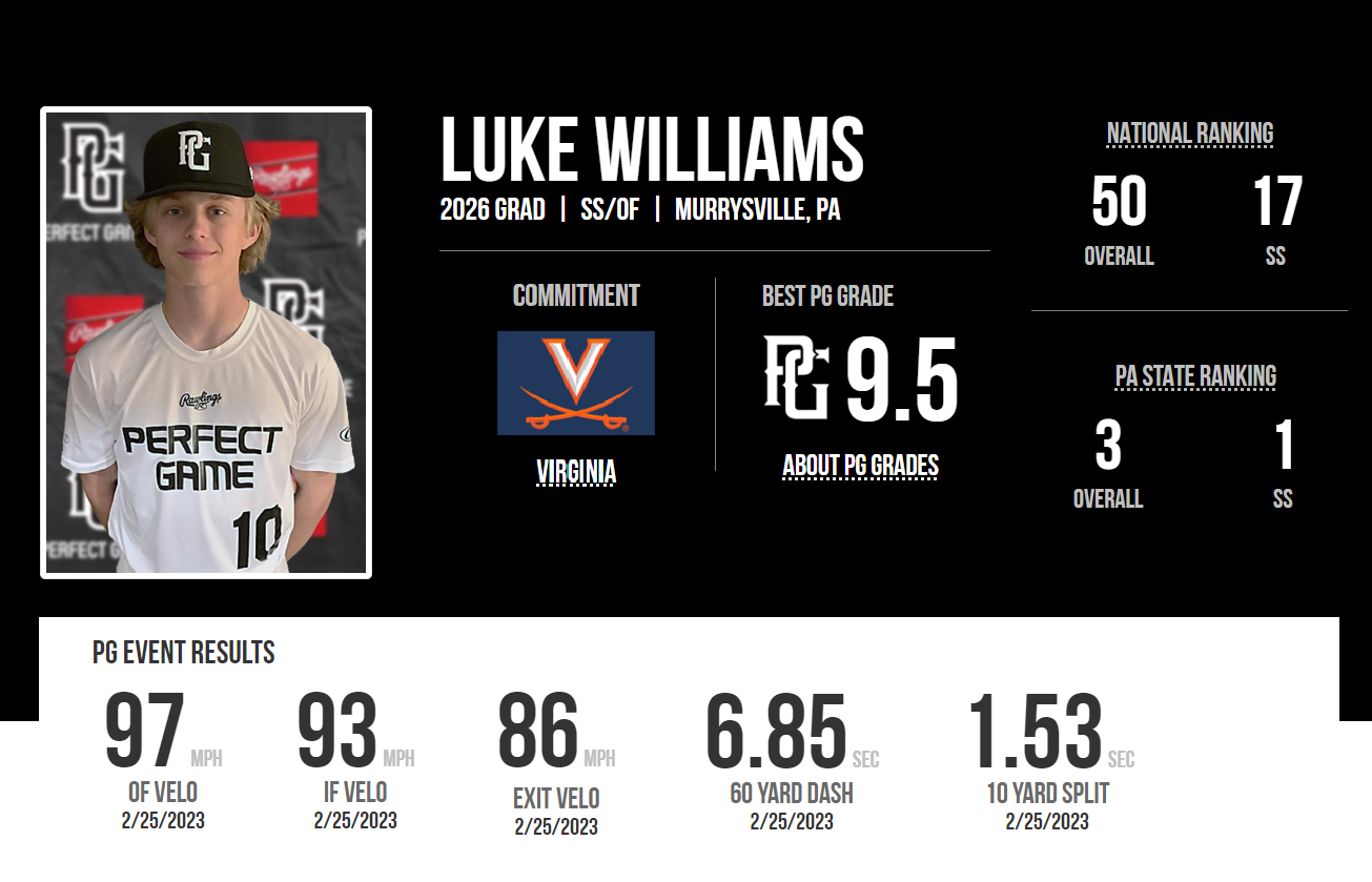 Luke Williams Class of 2026 - Player Profile